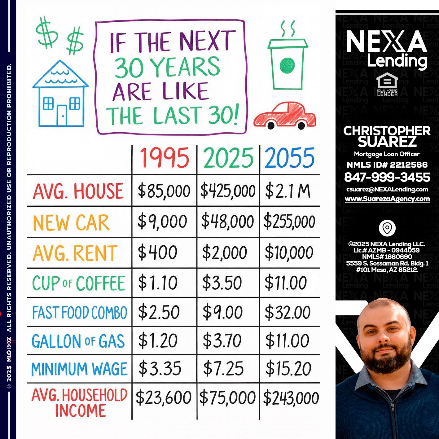 in the next 30 years - Christopher Suarez -Mortgage Loan Officer Coach