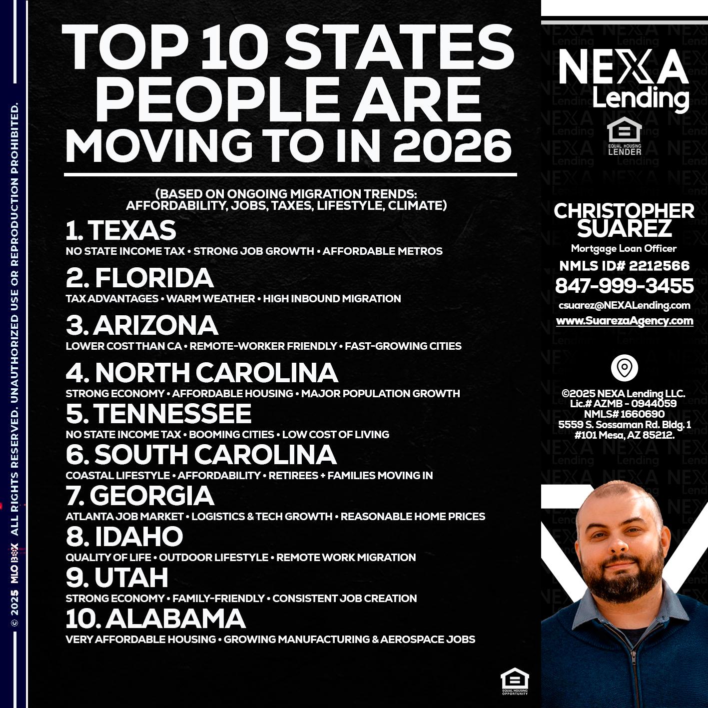 top 10 - Christopher Suarez -Mortgage Loan Officer Coach