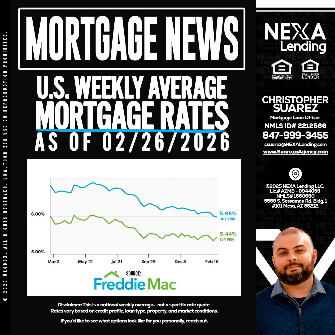 mortgage news - Christopher Suarez -Mortgage Loan Officer Coach