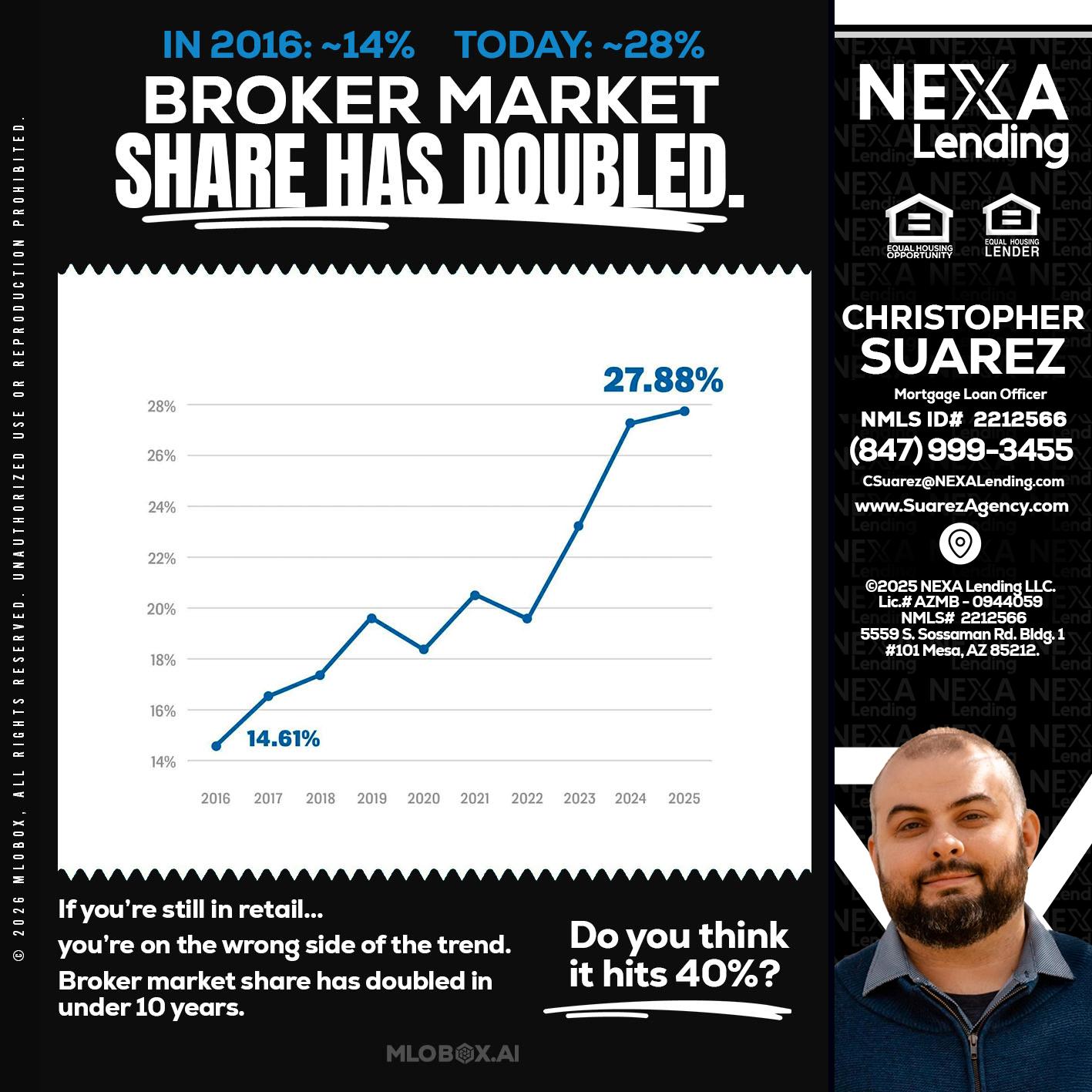 BROKER MARKET - Christopher Suarez -Mortgage Loan Officer Coach