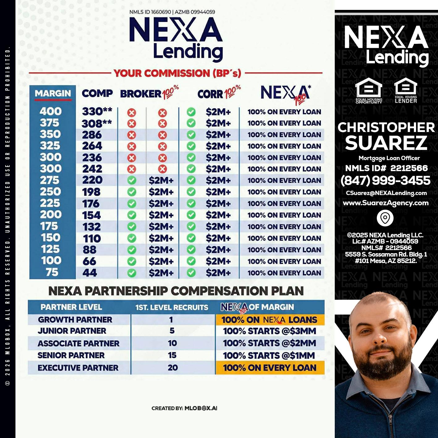 COMP - Christopher Suarez -Mortgage Loan Officer Coach