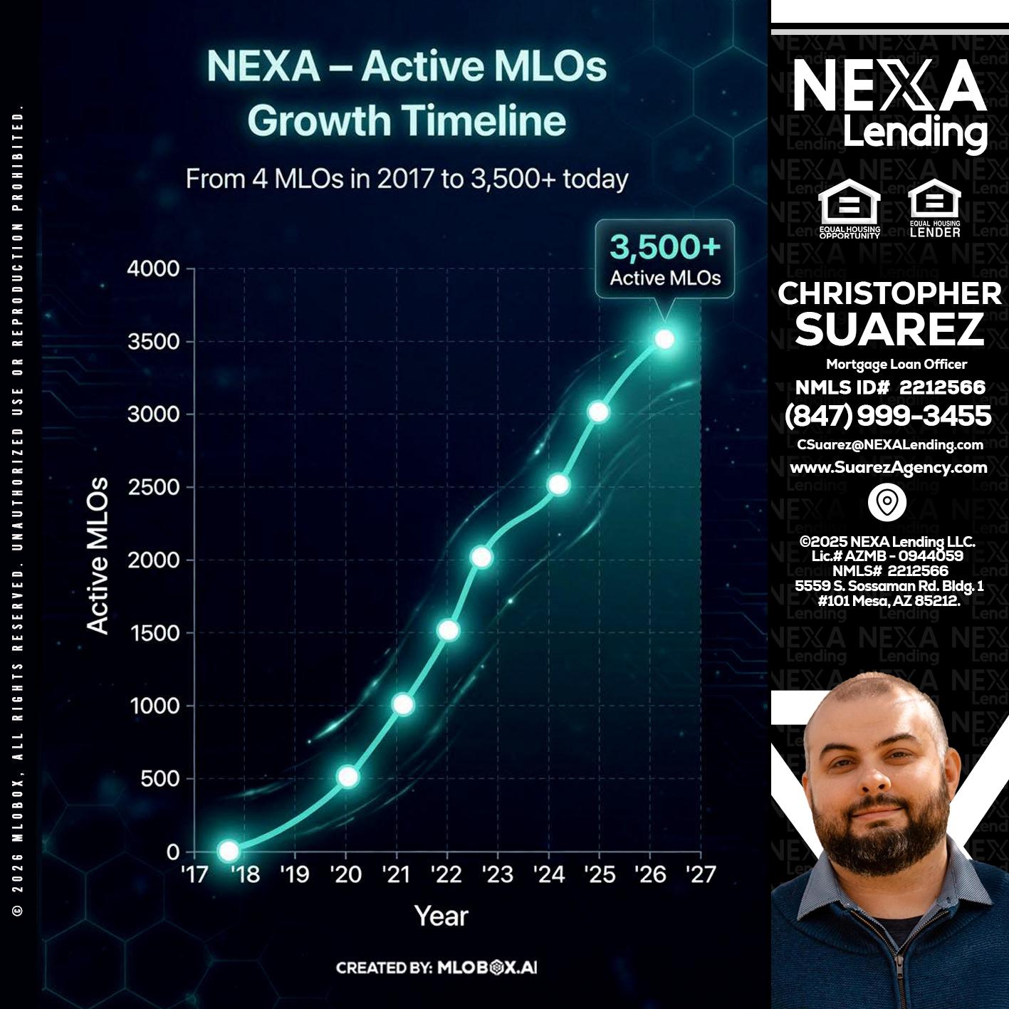 3500 MLOs - Christopher Suarez -Mortgage Loan Officer Coach