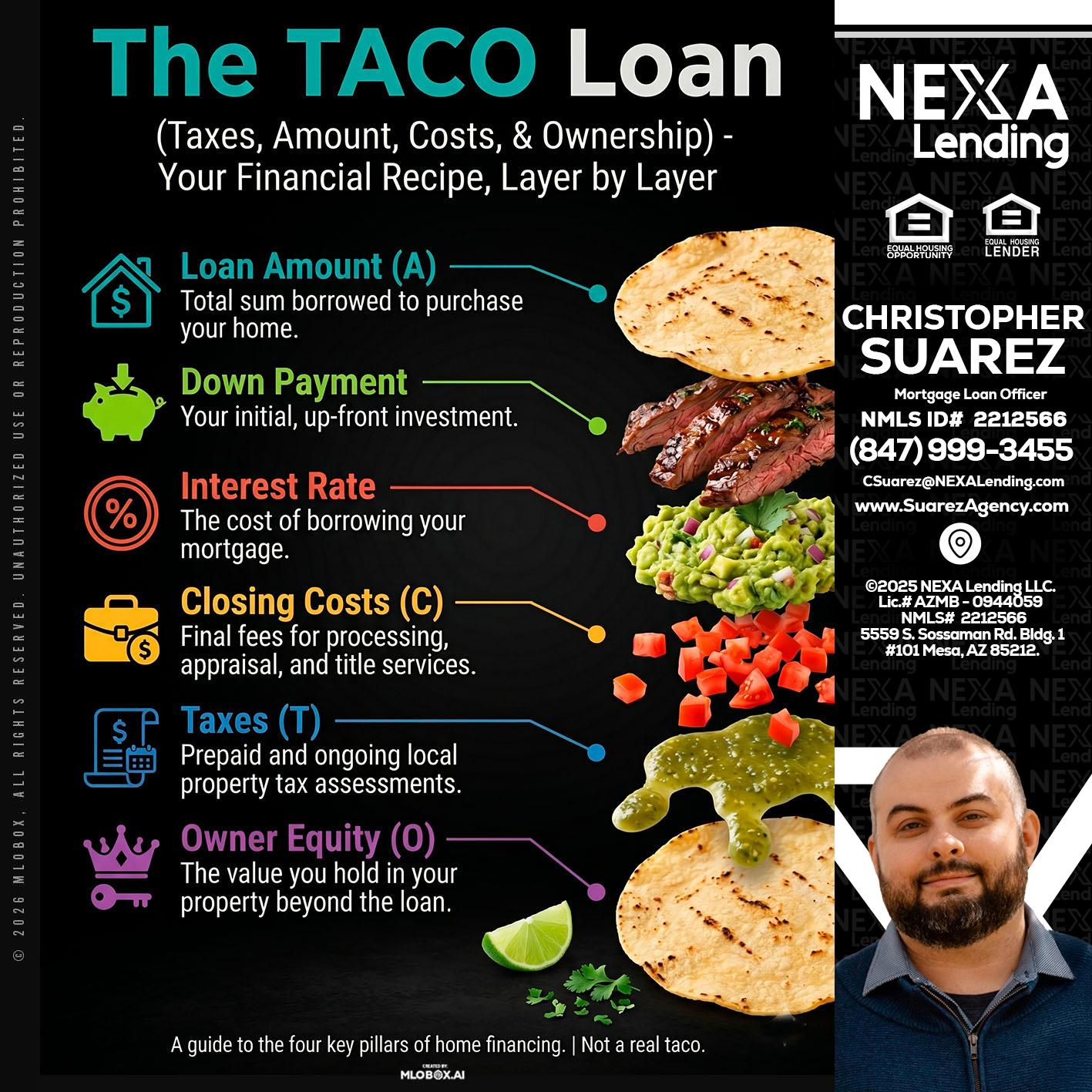 taco loan - Christopher Suarez -Mortgage Loan Officer Coach