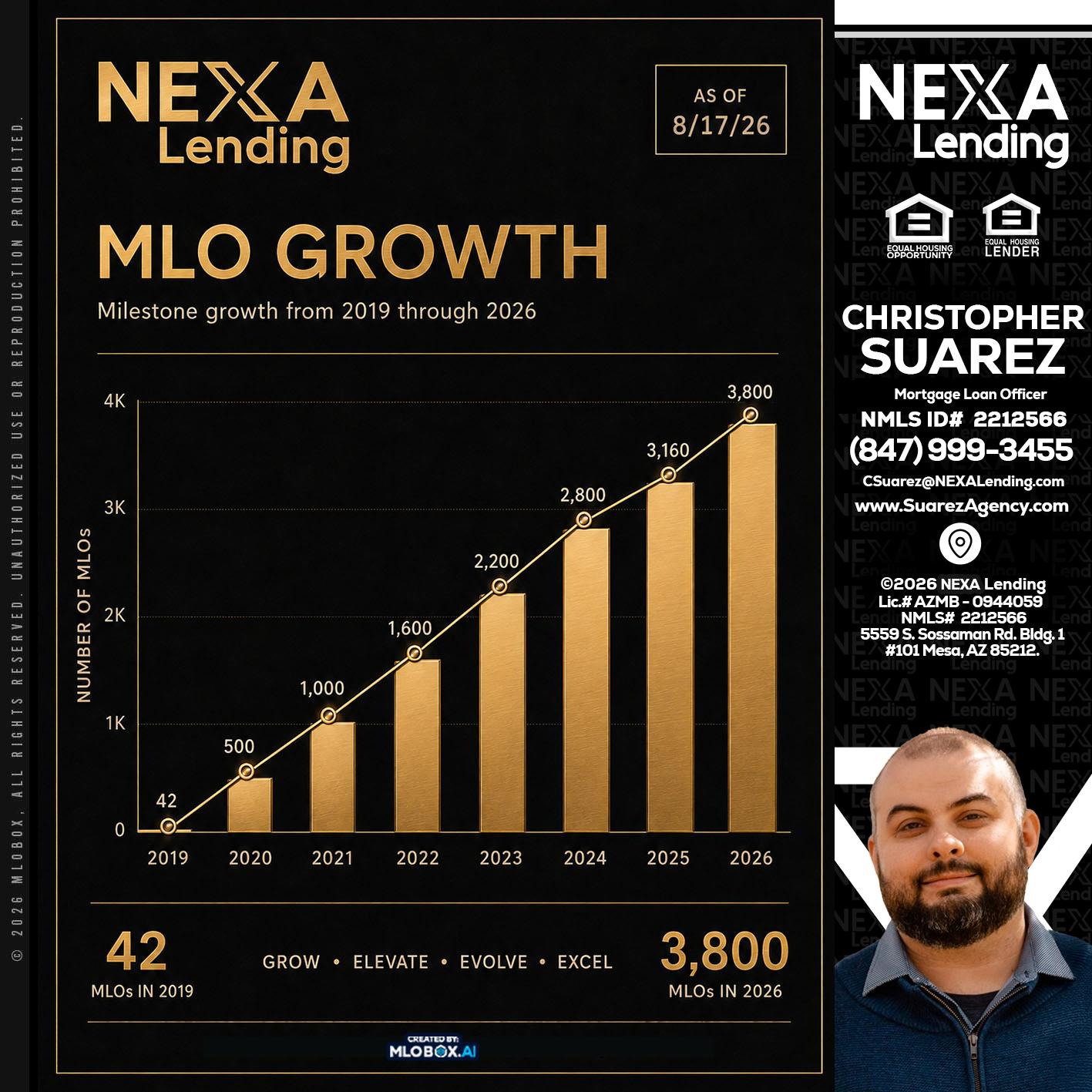 3800 MLOs - Christopher Suarez -Mortgage Loan Officer Coach